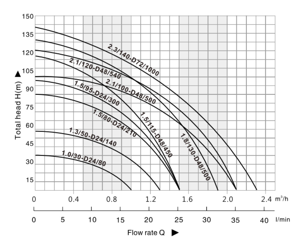 太阳能泵样册中性版-改1-2 副本(1)
