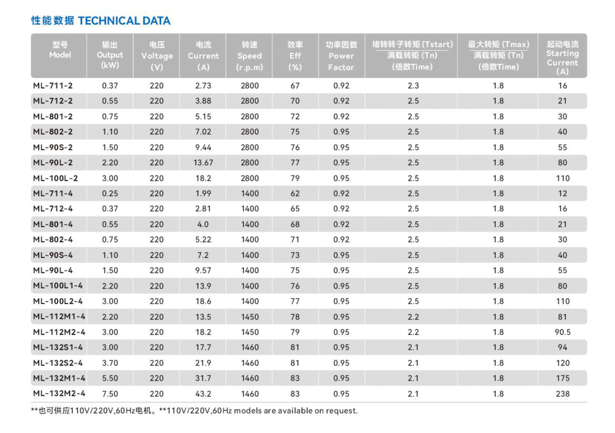 银嘉电机样册(2511)