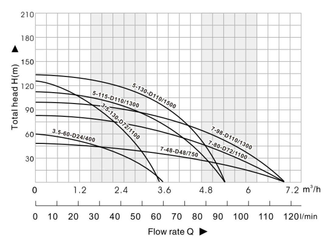 太阳能泵样册中性版-改1-3 副本(1)